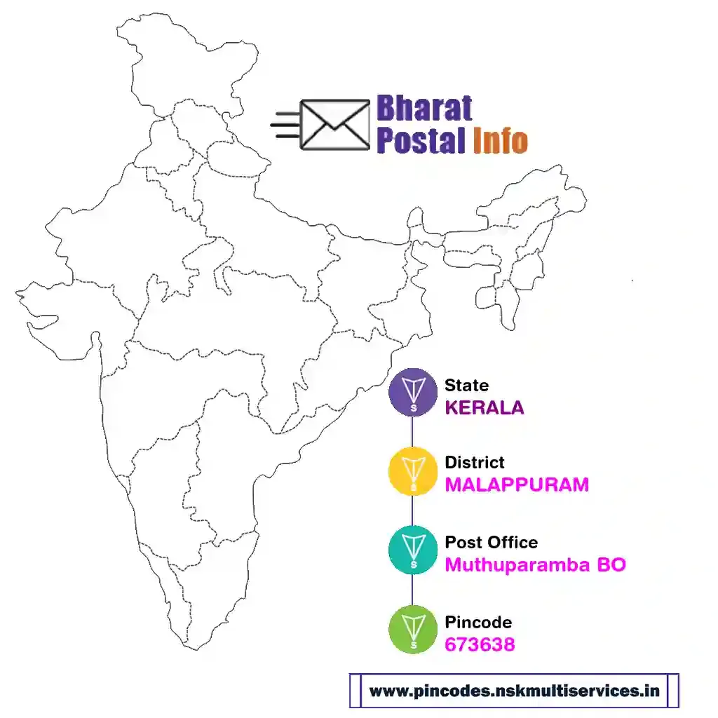 kerala-malappuram-muthuparamba bo-673638